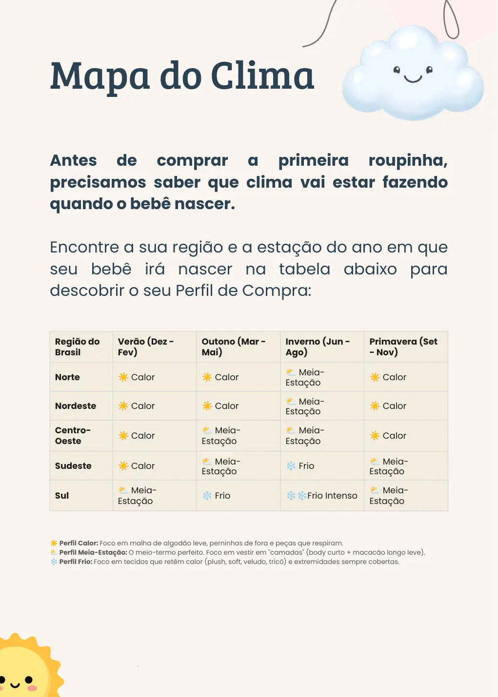 Página do Mapa do Clima: tabela cruzando as cinco regiões do Brasil com as quatro estações do ano